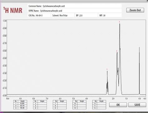 Solved H Nmr Common Name Cyclohexanecarboxylic Acid Iupac Chegg