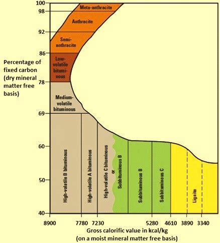 Anthracite Coal – IspatGuru