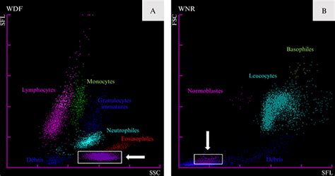 JLE Annales de Biologie Clinique Apport des automates dhématologie