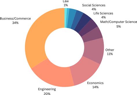 Understanding The University Of Toronto Mba Gmat Score Average Scores