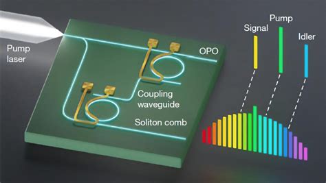 Tiny Chip Gera Sinais De Micro Ondas De Alta Qualidade News Space