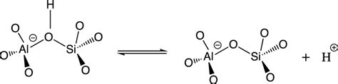 The Br Nsted Acidity Of Zeolites Stems From The Bridging Hydroxyl