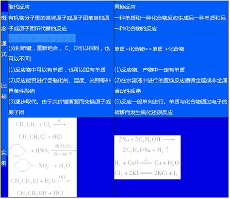 取代反应高中化学知识点