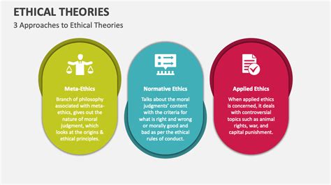 Ethical Theories PowerPoint and Google Slides Template - PPT Slides