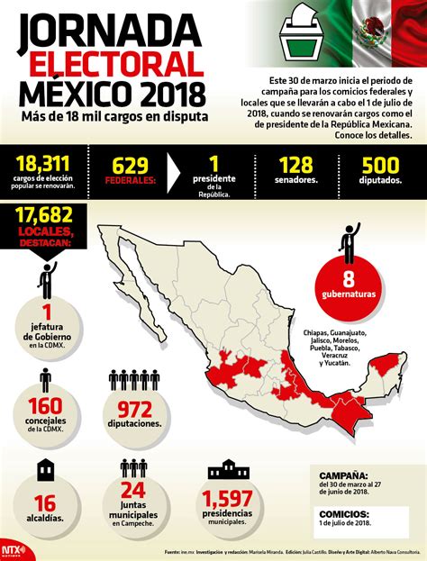 Jornada electoral México 2018