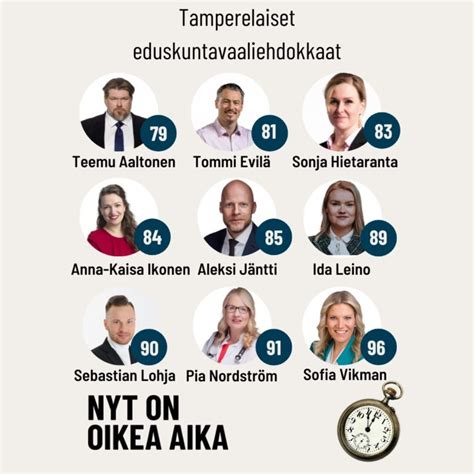 Eduskuntavaalit Tamperelainen Kokoomus