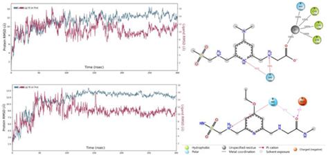 Pharmaceuticals Free Full Text Structural Characterization Of TRAF6