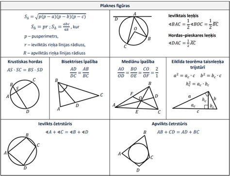 Planimetrija Formulu Lap S Teorija Matem Tika Skola