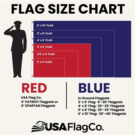 Flag Size Guide: What Size Flag Do I Need for My Flagpole? (Chart
