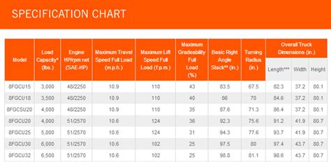 Toyota engine oil capacity chart