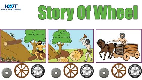 Class 2 EVS Story Of Wheel Wheel Invention Wheel History