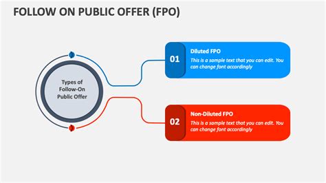 Follow On Public Offer (FPO) PowerPoint and Google Slides Template