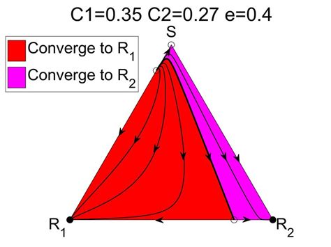 Four Ways Of Depicting The Antagonistic Transcritical Bifurcation A