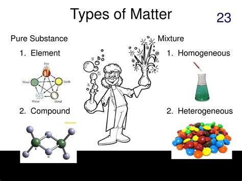 Ppt Regents Chemistry Powerpoint Presentation Free Download Id 283951