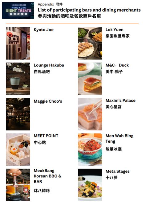 【必搶優惠】「香港夜饗樂」市民版首批10萬份餐飲消費券2012起派發 即睇參與商戶名單及領取攻略