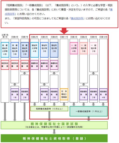 精神保健福祉士になるには？パターン別最短ルートを解説！ ナッツの福祉キャリア応援ブログ