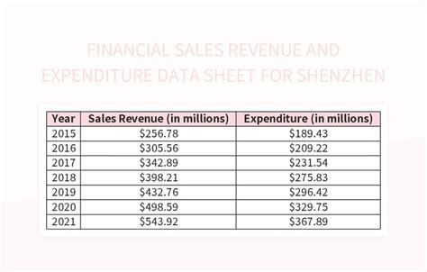 Financial Sales Revenue And Expenditure Data Sheet For Shenzhen Excel