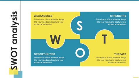 Swot Analysis Comprehensive Guide For Brand Awareness Ppt Powerpoint Presentation Styles