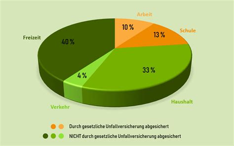 Private Unfallversicherung Vergleich Leistungen Kosten