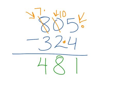 Subtraction Algorithm Math Elementary Math 3rd Grade Showme