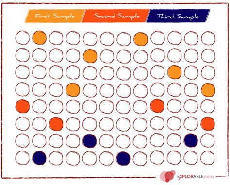 Sequential Sampling Method