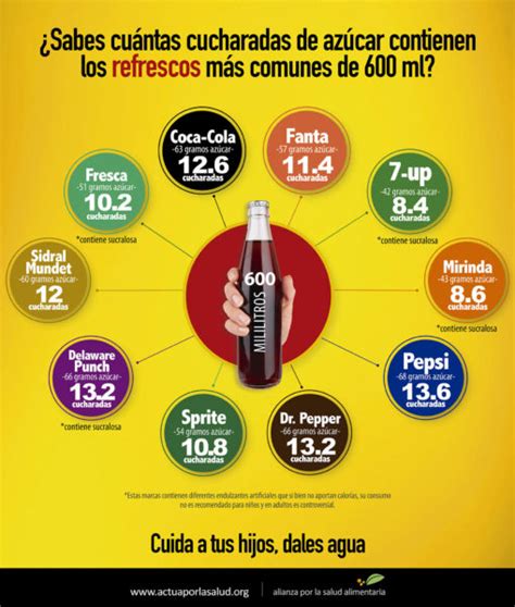 Cantidad de azúcar en las bebidas azucaradas más comunes Alianza por