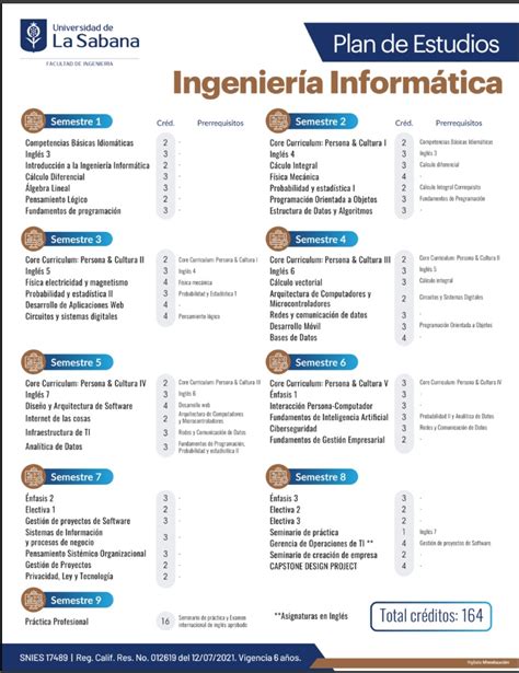 Ingeniería Informática Universidad de La Sabana Elige qué estudiar