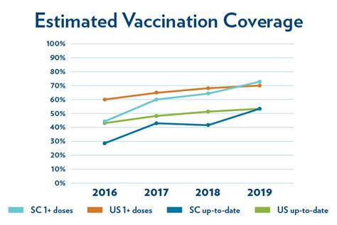 What To Know About Hpv In South Carolina Musc Hollings Cancer Center