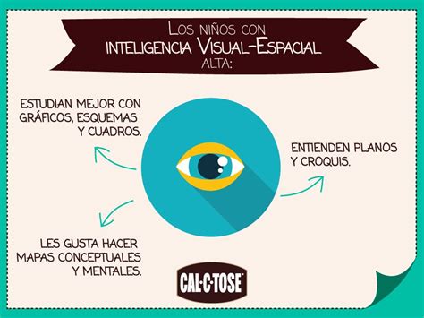 Así son los niños con la Inteligencia Visual Espacial Alta Cuida su