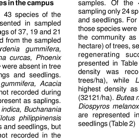 Density Per Hectare Of Trees Saplings And Seedlings Download Table