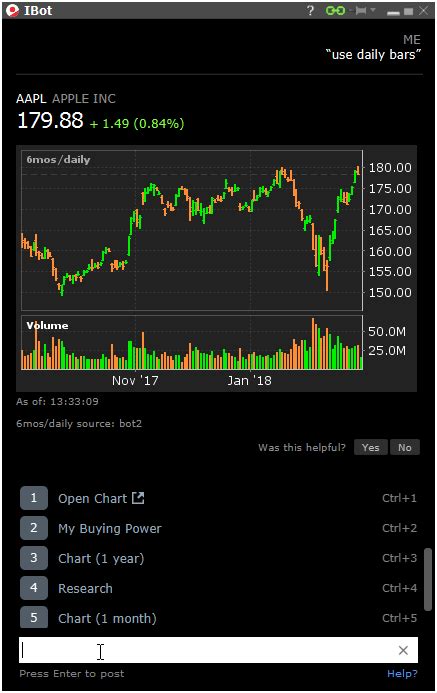 Natural Language Interface To Trading Interactive Brokers Llc