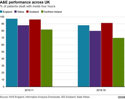 11 Charts On The Problems Facing The Nhs Bbc News