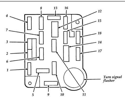 1995 Ford E350 Fuse Box Diagram