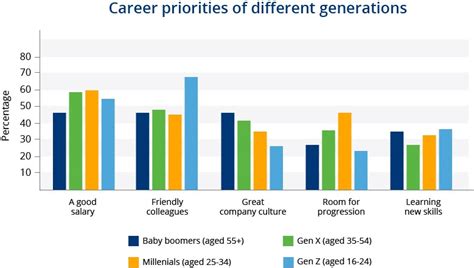 What Are The Ways Big And Small In Which Hiring Has Changed