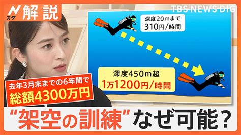 異例の事態防衛省・自衛隊218人を処分 不正の方法は？海自ob「基地内での不正はみっともないの一言」【nスタ解説】 ライブドアニュース