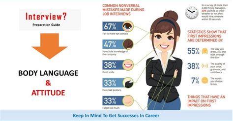 Body Language And Attitude For Cracking An Interview Youth Skill