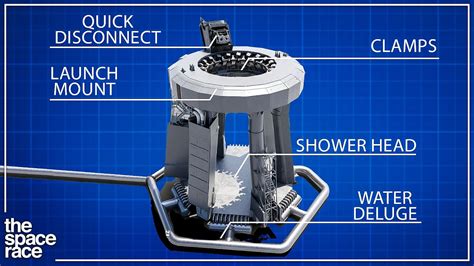 How SpaceX Reinvented The Launch Pad YouTube