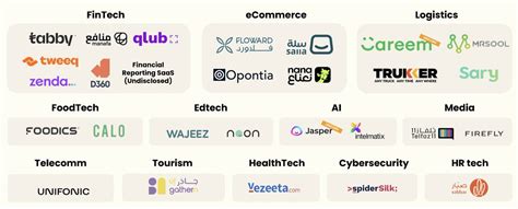 المخضرم 先生 on Twitter STV Venture Capital Fund أفضل صندوق سعودي