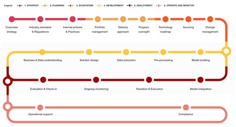 Responsible Ai Toolkit Pwc