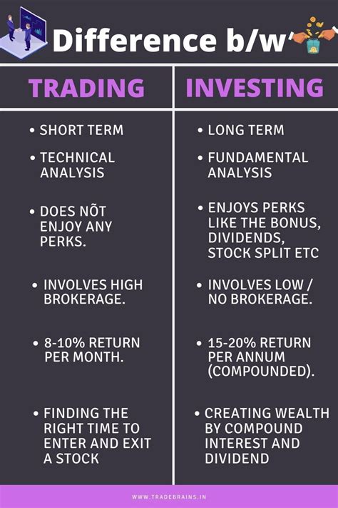 Stock Market Investing Vs Trading Understanding The Key Differences