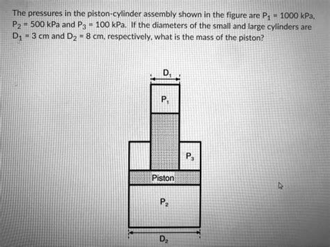 Solved The Pressures In The Piston Cylinder Assembly Shown In The