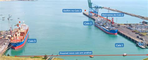 Revista Portu Ria Economia E Neg Cios Porto De Imbituba Mira