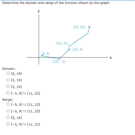 Solved Determine The Domain And Range Of The Function Shown