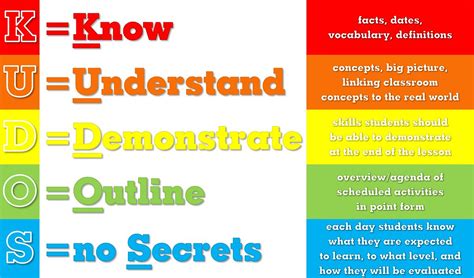 KUDOS Classroom Poster | Enokson | Flickr