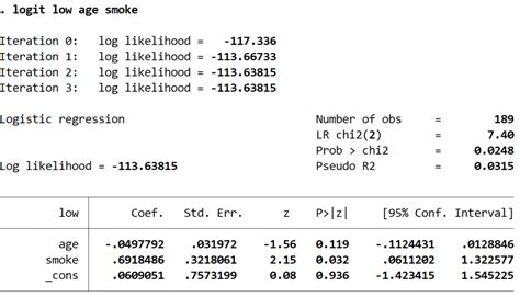 C Mo Crear E Interpretar Una Curva Roc En Stata Statologos