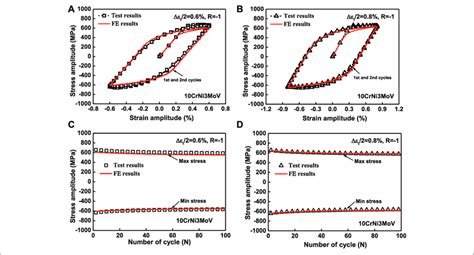 Experimental And Simulation Comparisons Of The First And Second Download Scientific Diagram