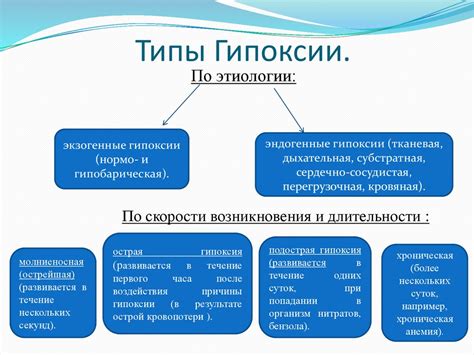 Гипоксия - презентация онлайн