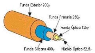 Medios De Transmisi N Alambricos Mind Map