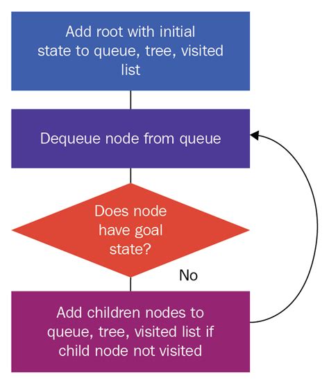 Hands-On Artificial Intelligence for Search