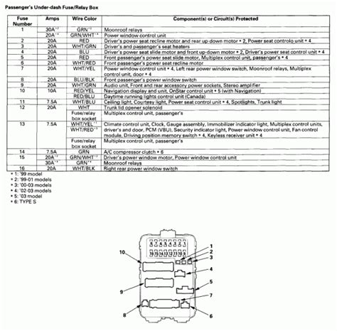 02 Rsx Fuse Box Diagram